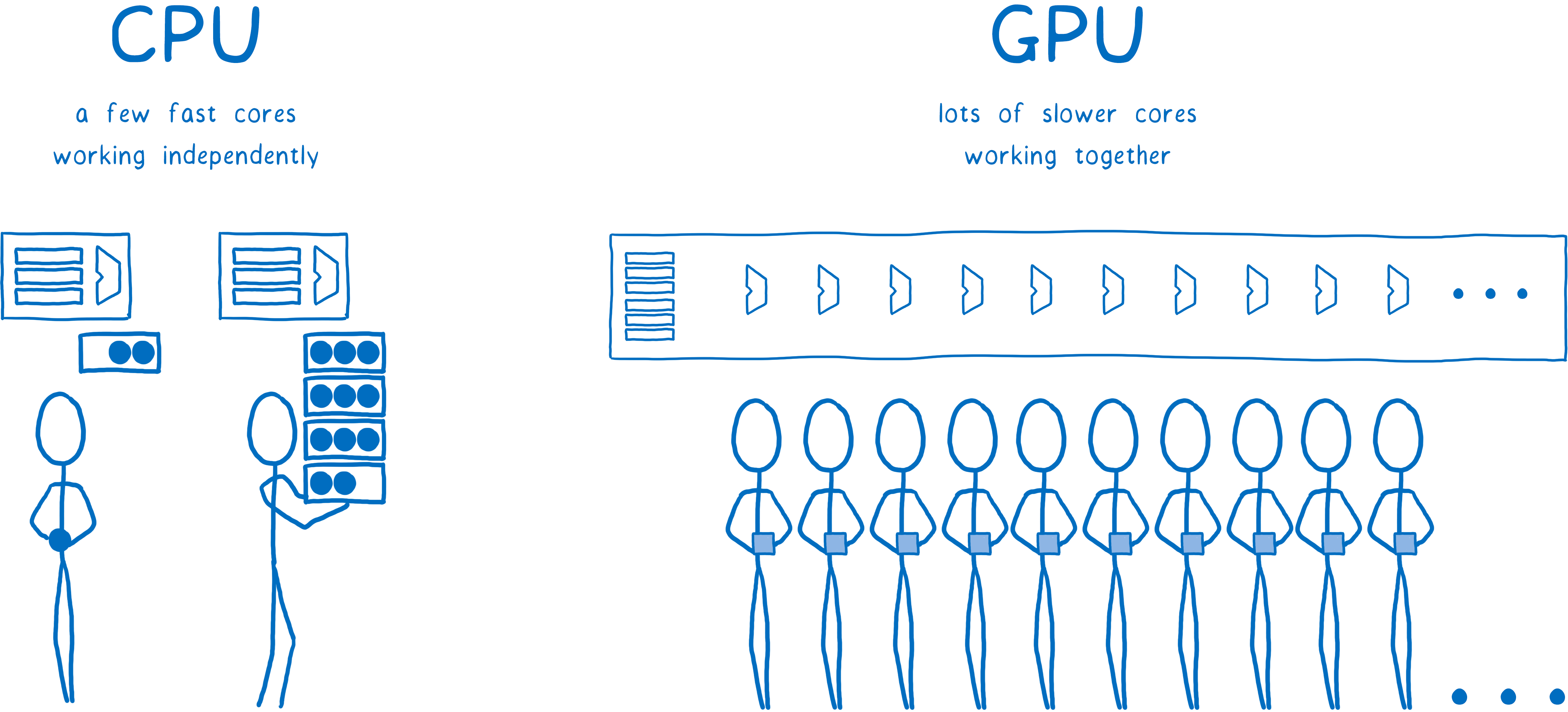 Весь веб на 60+ FPS: как новый рендерер в Firefox избавился от рывков и подтормаживаний - 24